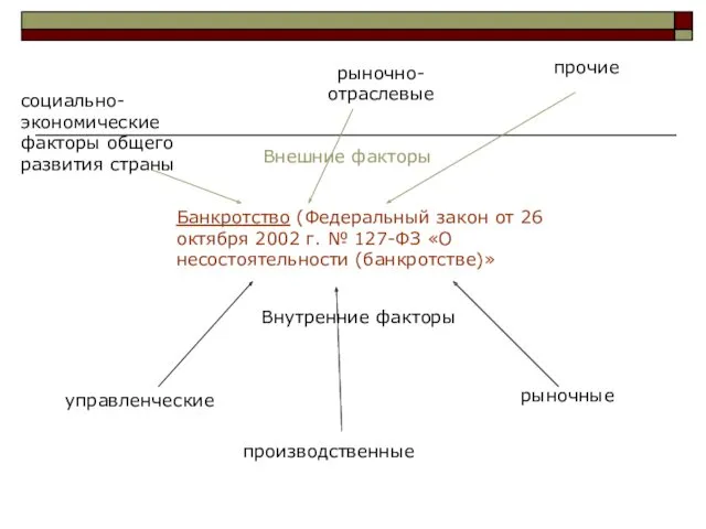 Банкротство (Федеральный закон от 26 октября 2002 г. № 127-ФЗ