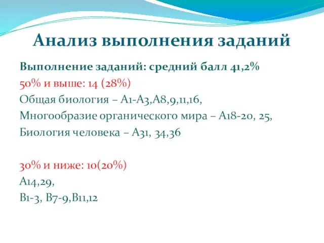 Анализ выполнения заданий Выполнение заданий: средний балл 41,2% 50% и