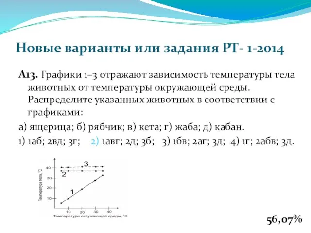 Новые варианты или задания РТ- 1-2014 А13. Графики 1–3 отражают