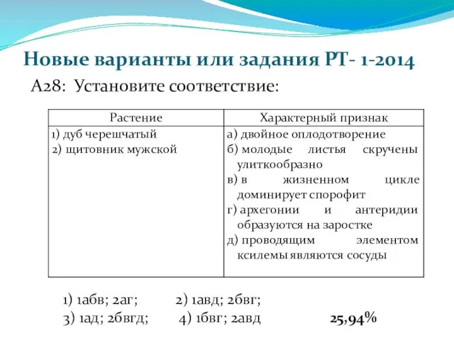 Новые варианты или задания РТ- 1-2014 А28: Установите соответствие: 1)