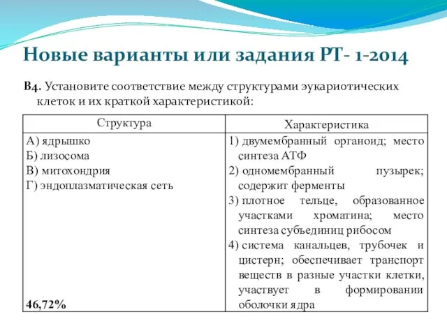 Новые варианты или задания РТ- 1-2014 В4. Установите соответствие между