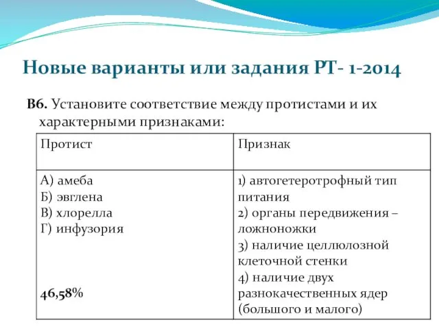 Новые варианты или задания РТ- 1-2014 В6. Установите соответствие между протистами и их характерными признаками: