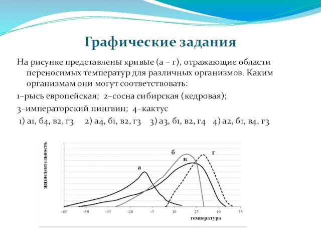 Графические задания На рисунке представлены кривые (а – г), отражающие