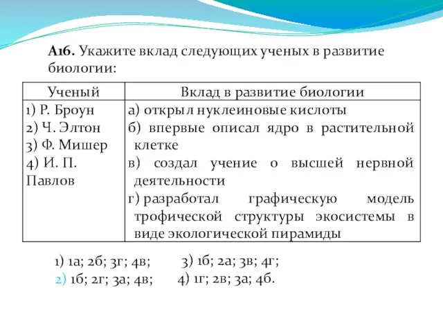 А16. Укажите вклад следующих ученых в развитие биологии: 1) 1а;