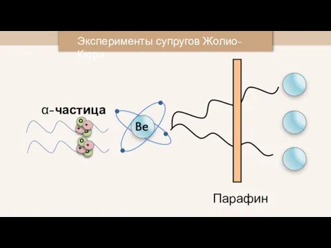 Эксперименты супругов Жолио-Кюри α-частица Парафин