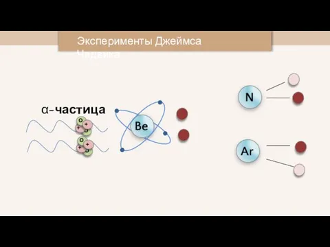 Эксперименты Джеймса Чедвика α-частица N