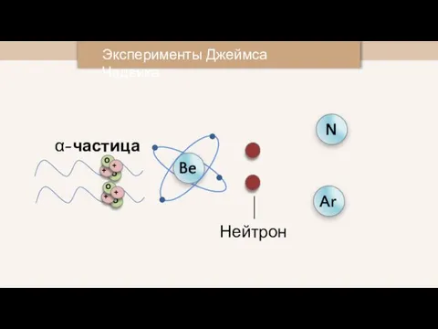 Эксперименты Джеймса Чедвика α-частица N Нейтрон