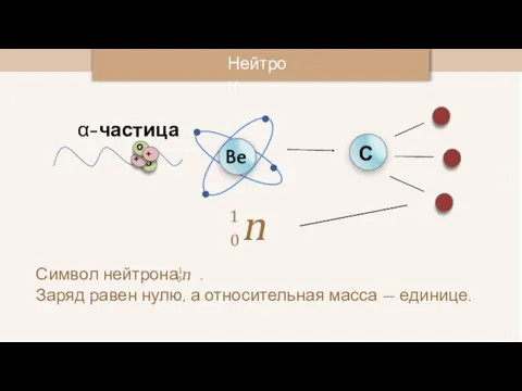 α-частица Символ нейтрона . Заряд равен нулю, а относительная масса — единице. Нейтрон