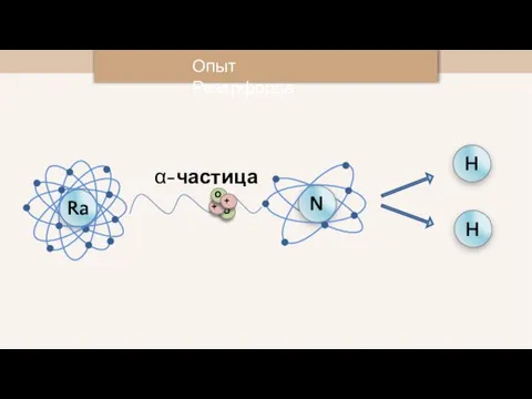 Опыт Резерфорда α-частица