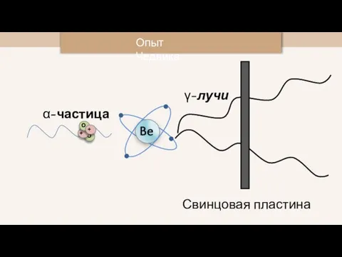 Опыт Чедвика α-частица γ-лучи Свинцовая пластина