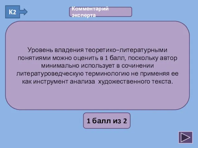 1 балл из 2 Уровень владения теоретико–литературными понятиями можно оценить