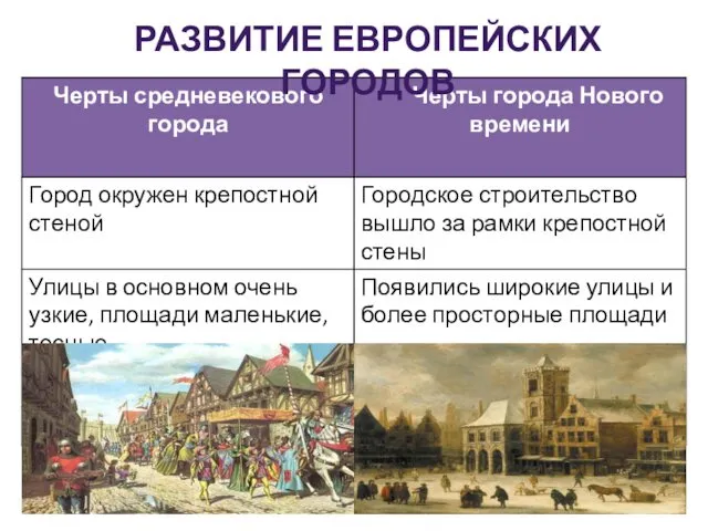 РАЗВИТИЕ ЕВРОПЕЙСКИХ ГОРОДОВ