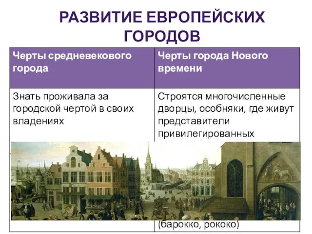 РАЗВИТИЕ ЕВРОПЕЙСКИХ ГОРОДОВ