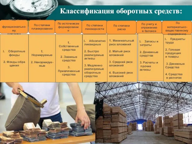 По функциональному признаку Предметы труда 2. Готовая продукция и товары