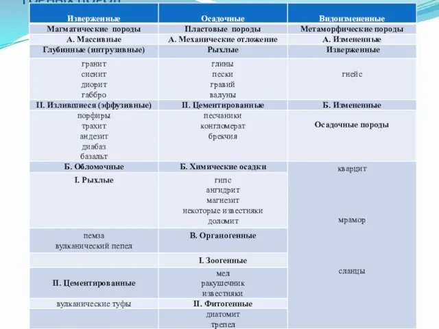 ГЕНЕТИЧЕСКАЯ КЛАССИФИКАЦИЯ ГОРНЫХ ПОРОД