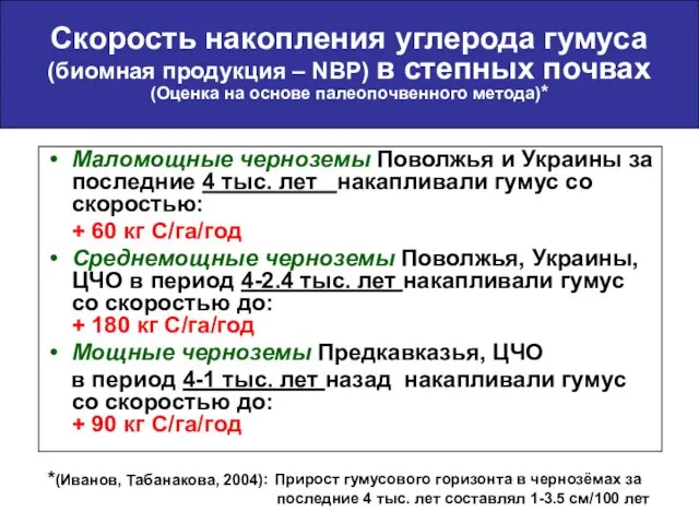 Скорость накопления углерода гумуса (биомная продукция – NBP) в степных