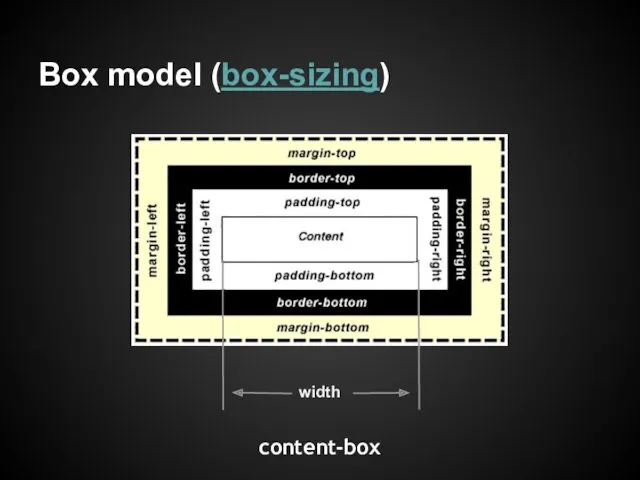 Box model (box-sizing) width content-box