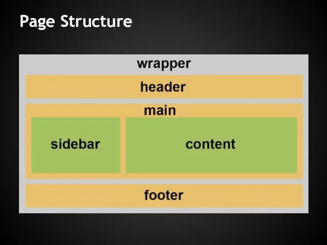 Page Structure