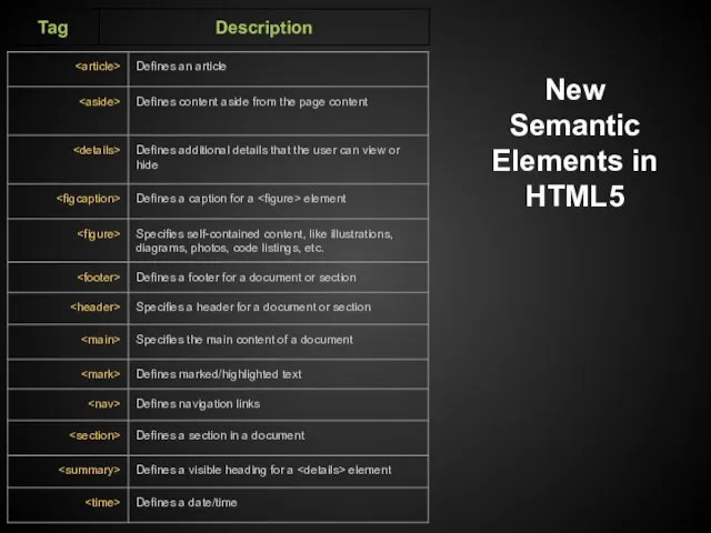 New Semantic Elements in HTML5