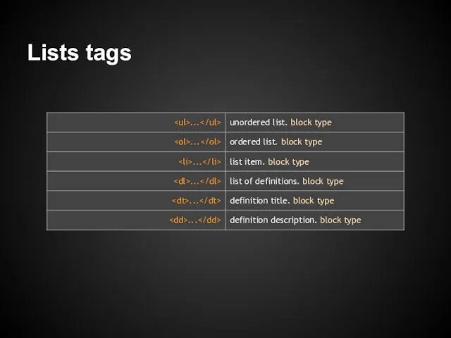 Lists tags