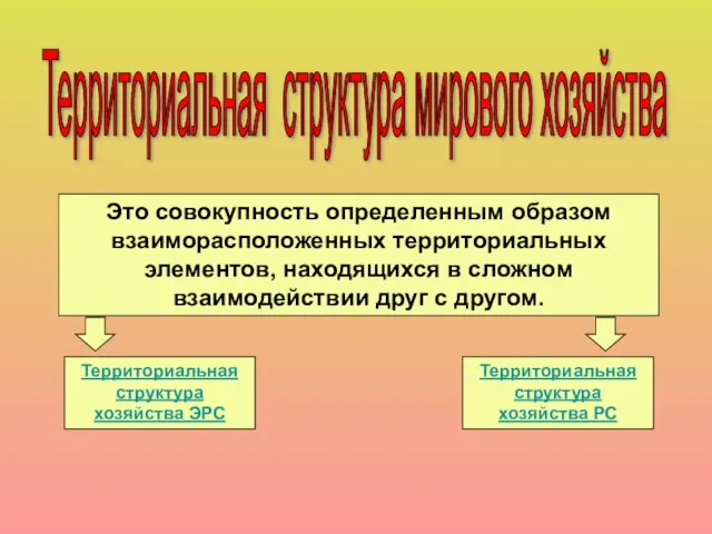 Территориальная структура мирового хозяйства Это совокупность определенным образом взаиморасположенных территориальных