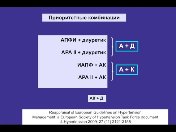 АПФИ + диуретик АРА II + диуретик ИАПФ + АК