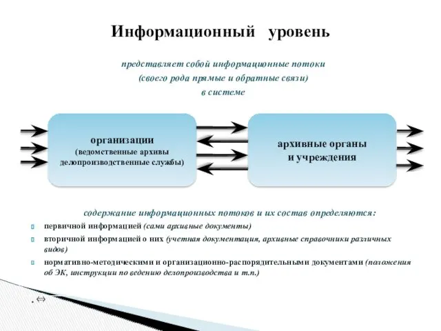 Информационный уровень представляет собой информационные потоки (своего рода прямые и