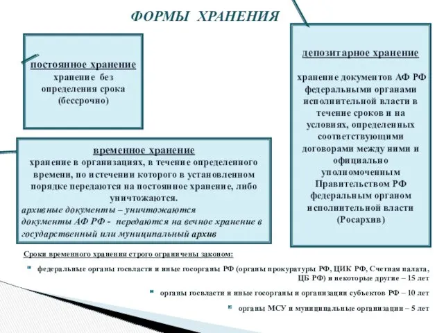 ФОРМЫ ХРАНЕНИЯ Сроки временного хранения строго ограничены законом: федеральные органы