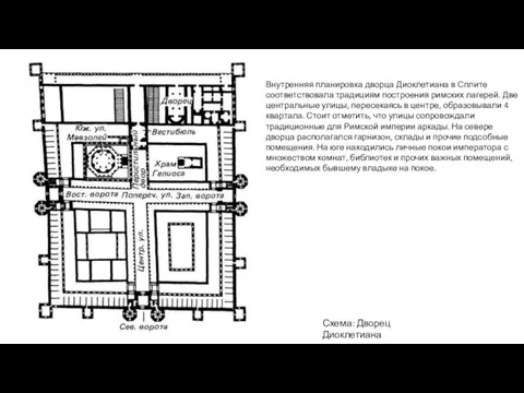 Схема: Дворец Диоклетиана Внутренняя планировка дворца Диоклетиана в Сплите соответствовала