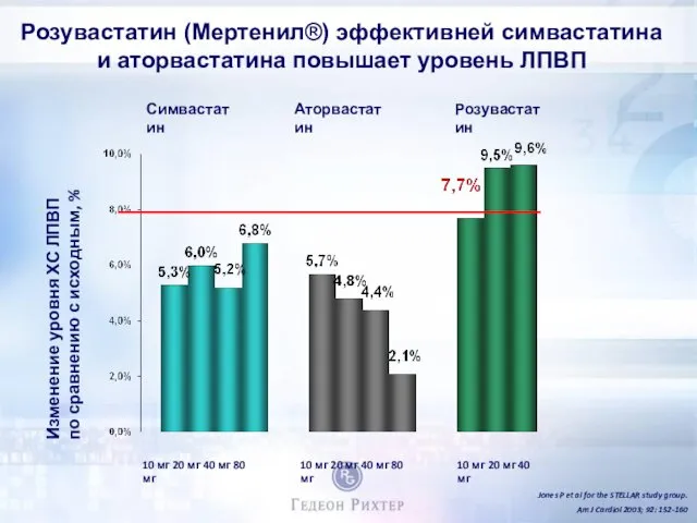 10 мг 20 мг 40 мг 80 мг 10 мг