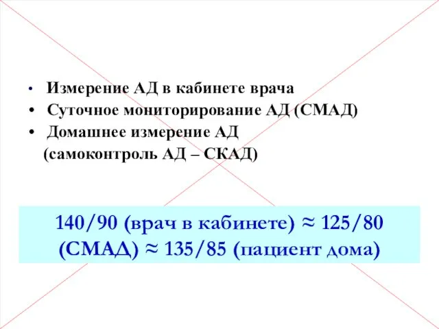 Диагностика АГ Измерение АД в кабинете врача Суточное мониторирование АД