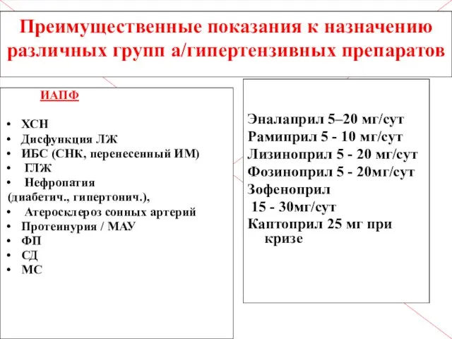 Преимущественные показания к назначению различных групп а/гипертензивных препаратов ИАПФ ХСН