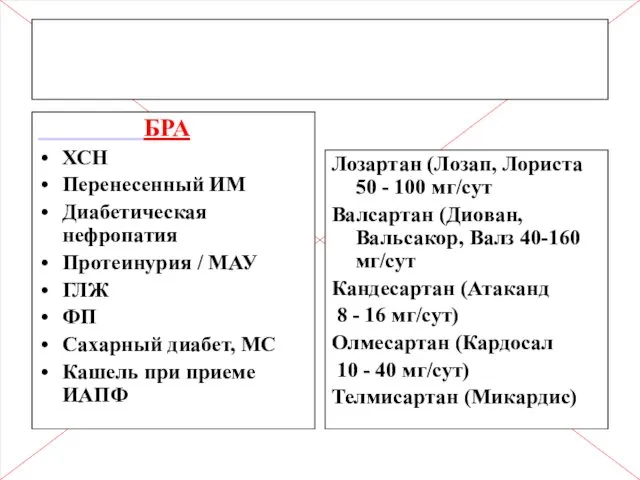 БРА ХСН Перенесенный ИМ Диабетическая нефропатия Протеинурия / МАУ ГЛЖ