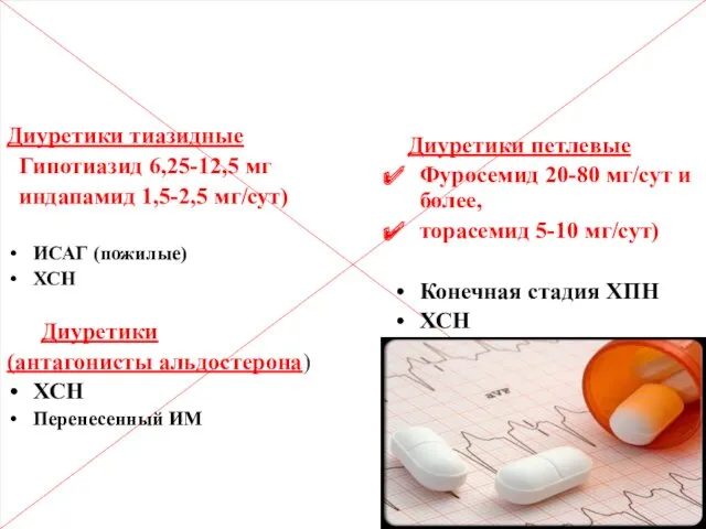 Диуретики тиазидные Гипотиазид 6,25-12,5 мг индапамид 1,5-2,5 мг/сут) ИСАГ (пожилые)