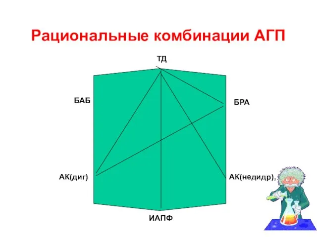 Рациональные комбинации АГП ТД БАБ БРА АК(диг) АК(недидр), ИАПФ