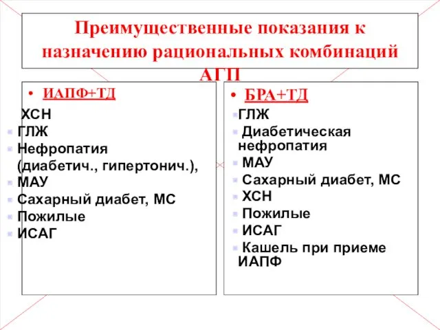 Преимущественные показания к назначению рациональных комбинаций АГП ИАПФ+ТД БРА+ТД ХСН