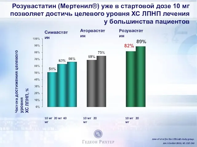 10 мг 20 мг 40 мг 10 мг 20 мг