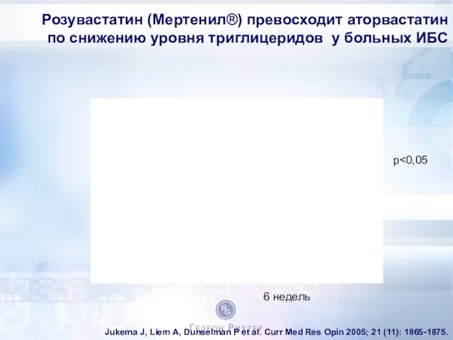 Розувастатин (Мертенил®) превосходит аторвастатин по снижению уровня триглицеридов у больных