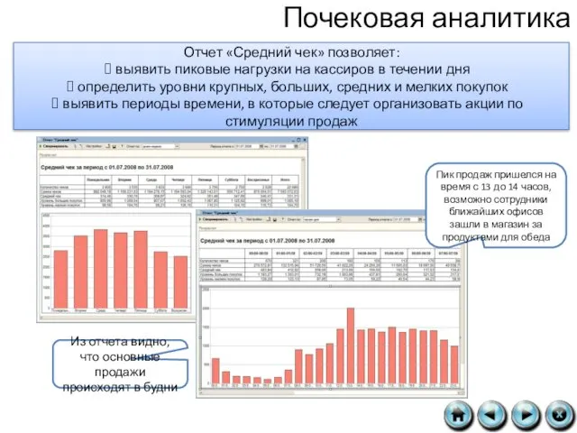 Почековая аналитика Отчет «Средний чек» позволяет: выявить пиковые нагрузки на