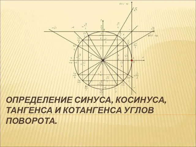 ОПРЕДЕЛЕНИЕ СИНУСА, КОСИНУСА, ТАНГЕНСА И КОТАНГЕНСА УГЛОВ ПОВОРОТА.