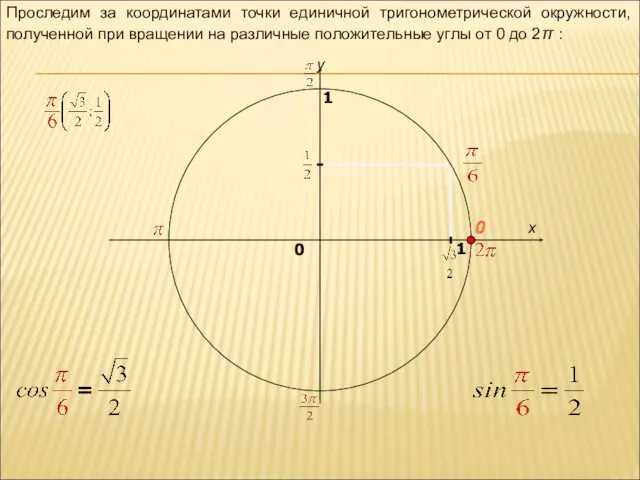 x y 0 1 0 1 Проследим за координатами точки