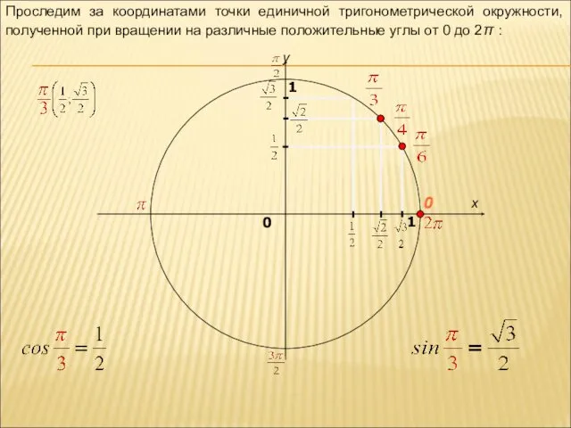 x y 0 1 0 1 Проследим за координатами точки