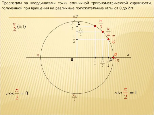 x y 0 1 0 1 Проследим за координатами точки
