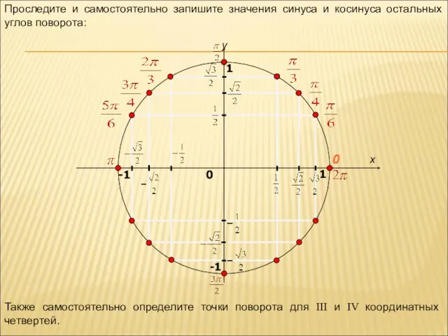 x y 0 1 0 1 Проследите и самостоятельно запишите