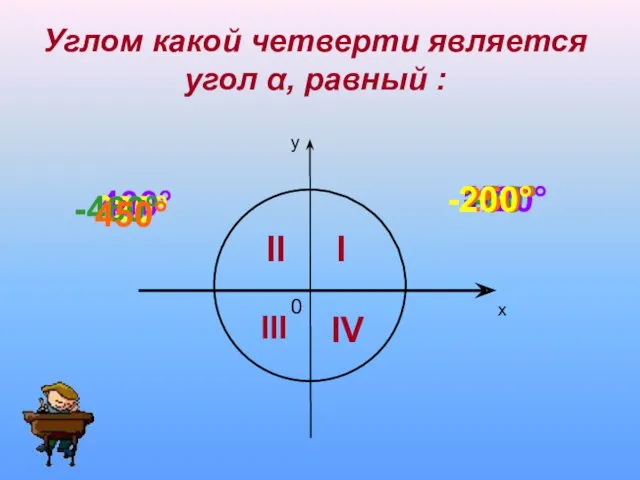 у х 0 I II III IV Углом какой четверти