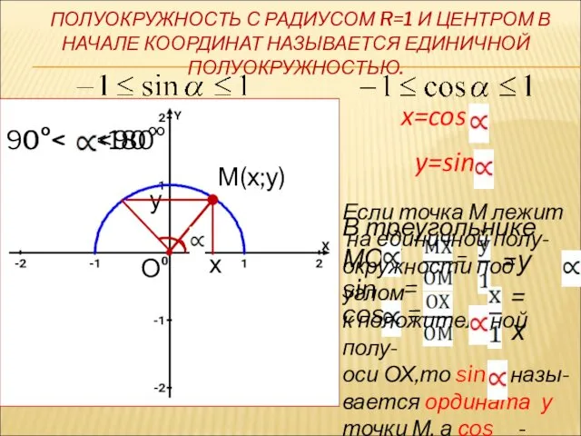 ПОЛУОКРУЖНОСТЬ С РАДИУСОМ R=1 И ЦЕНТРОМ В НАЧАЛЕ КООРДИНАТ НАЗЫВАЕТСЯ