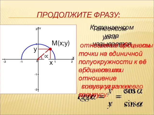 ПРОДОЛЖИТЕ ФРАЗУ: Тангенсом угла называется отношение ординаты точки на единичной