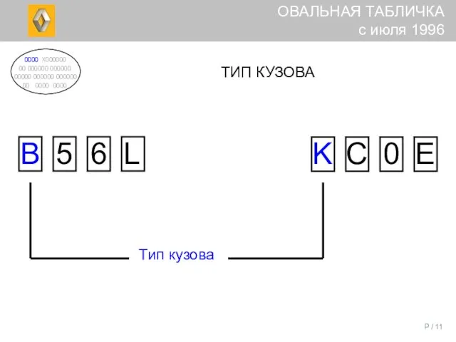 P / ТИП КУЗОВА ОВАЛЬНАЯ ТАБЛИЧКА с июля 1996 Тип кузова