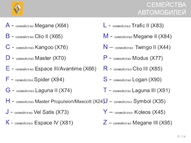 P / А - семейство Megane (X64) В - семейство