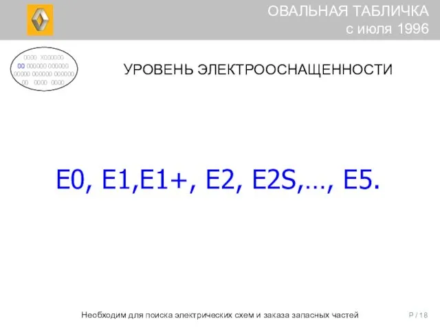 P / E0, E1,Е1+, E2, E2S,…, E5. Необходим для поиска